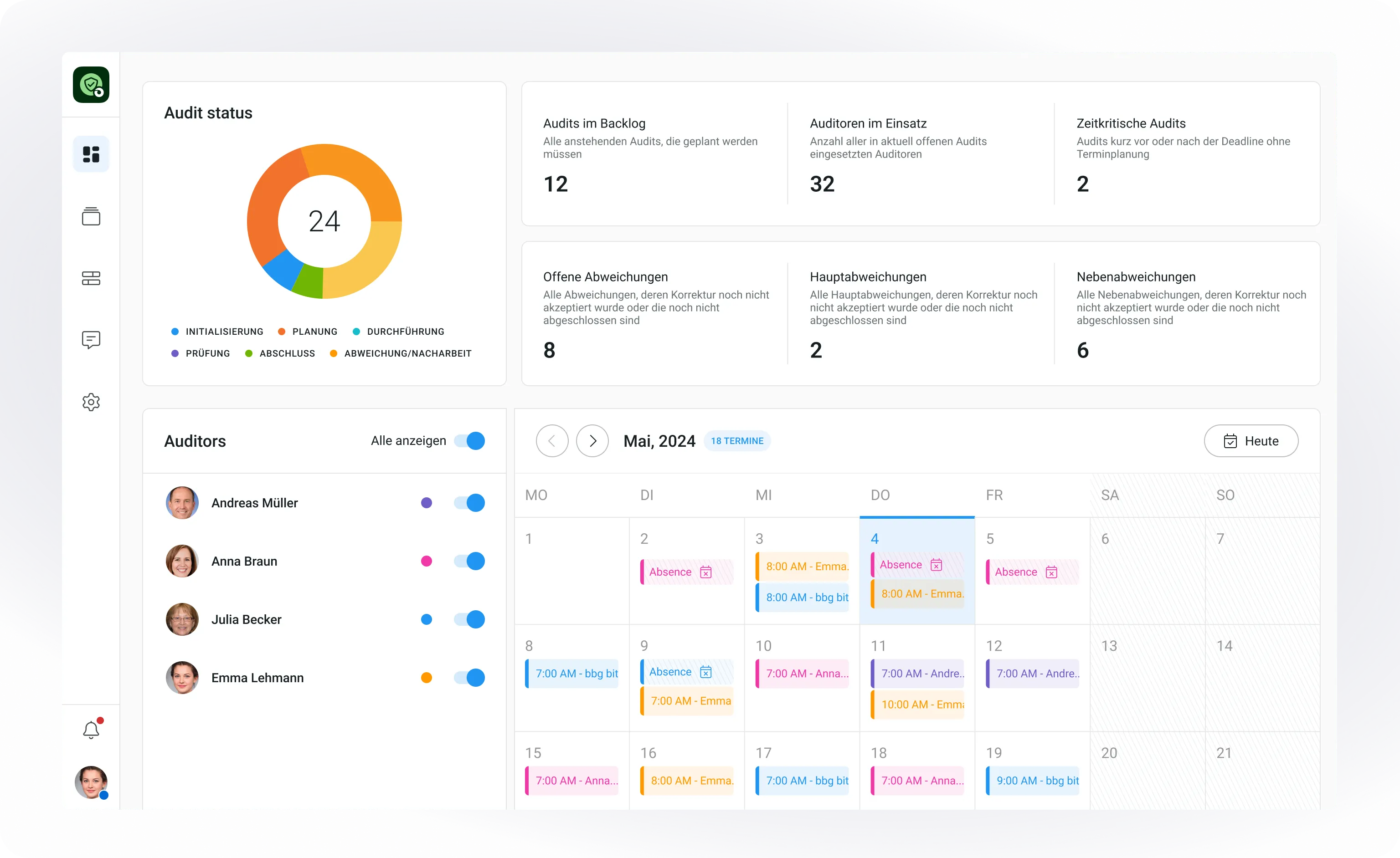 Dashboard-Screen